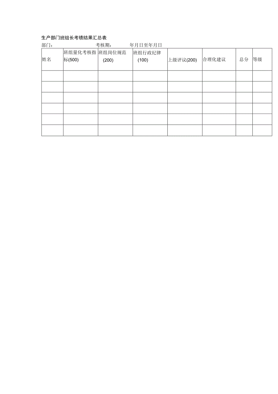 生产部门班组长考绩结果汇总表.docx_第1页