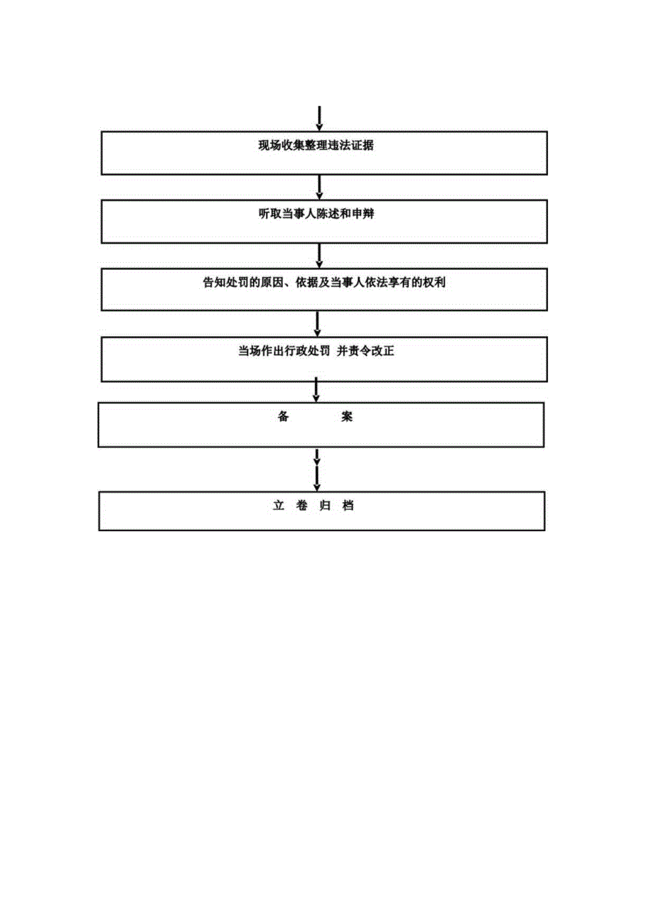 行政处罚一般程序流程图.docx_第3页