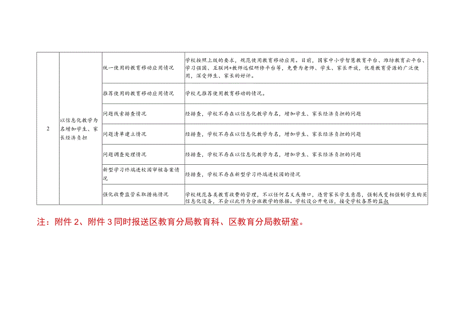 小学专项治理工作台账及专项治理问题清单和整改清单.docx_第2页