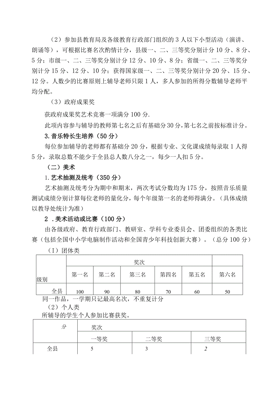 中学音体美劳教师绩效量化评价细则.docx_第2页