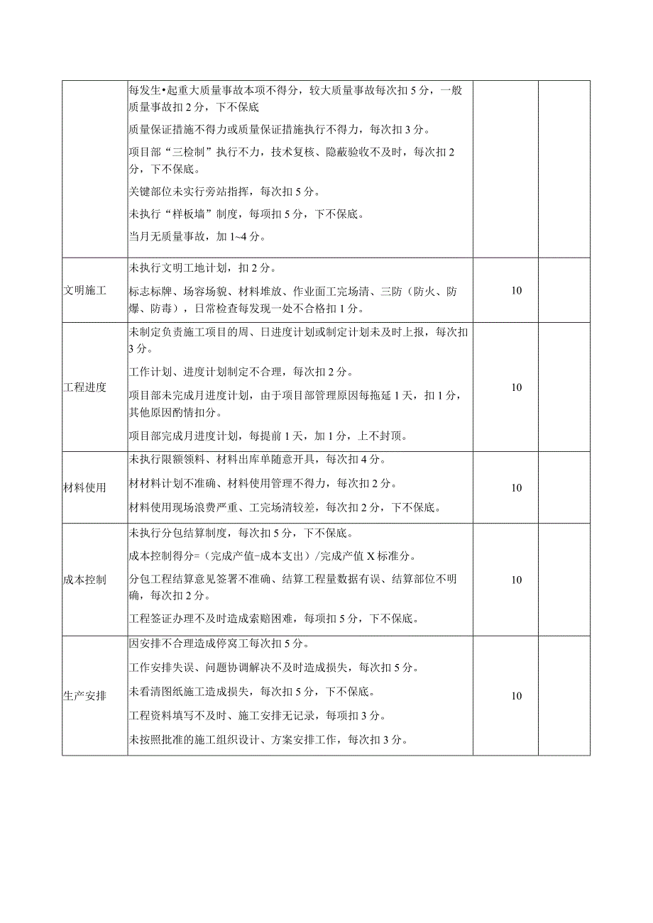 建筑公司施工员绩效考核评分表.docx_第2页