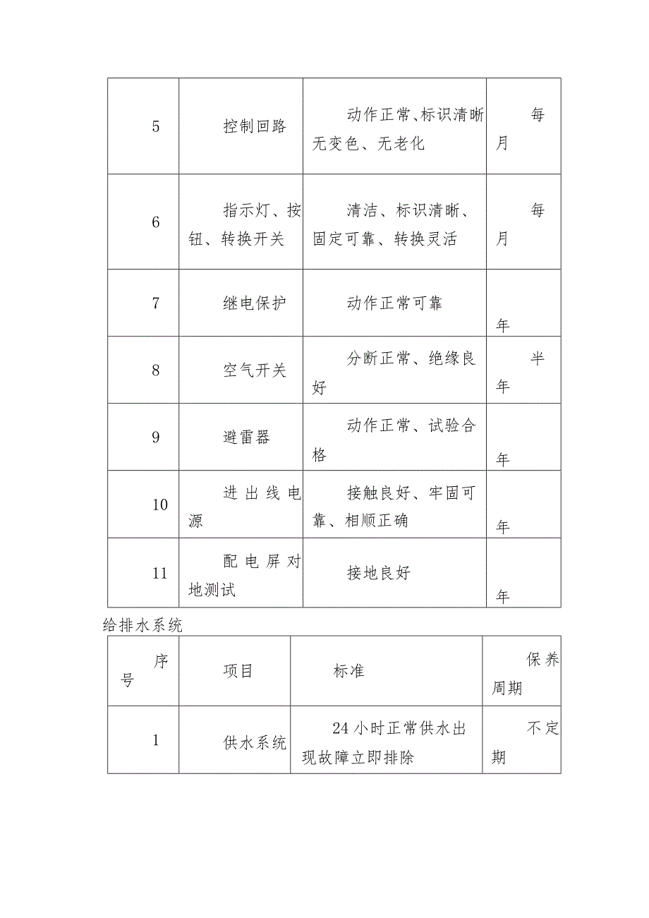 物业管理区域内共用设施设备的维修措施.docx_第3页