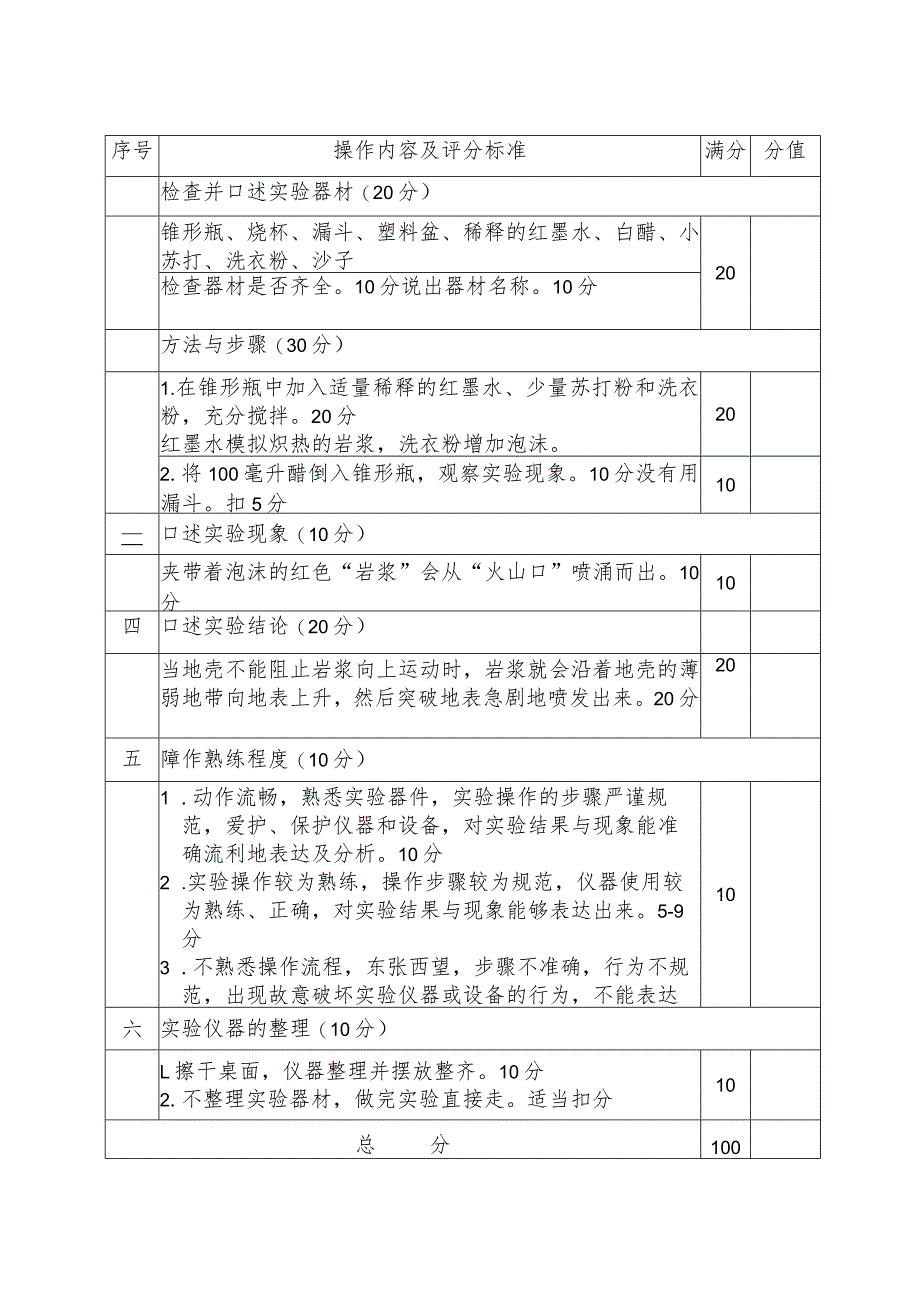 小学五年级科学实验操作与探究能力测评试题8试题八 模拟火山喷发.docx_第2页