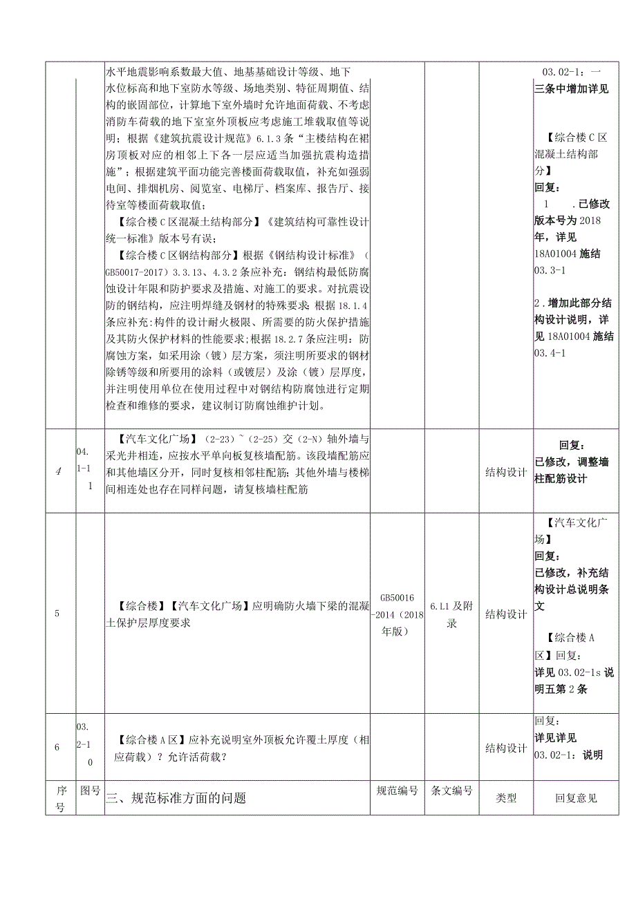 房屋建筑和市政基础设施工程施工图设计文件审查.docx_第3页