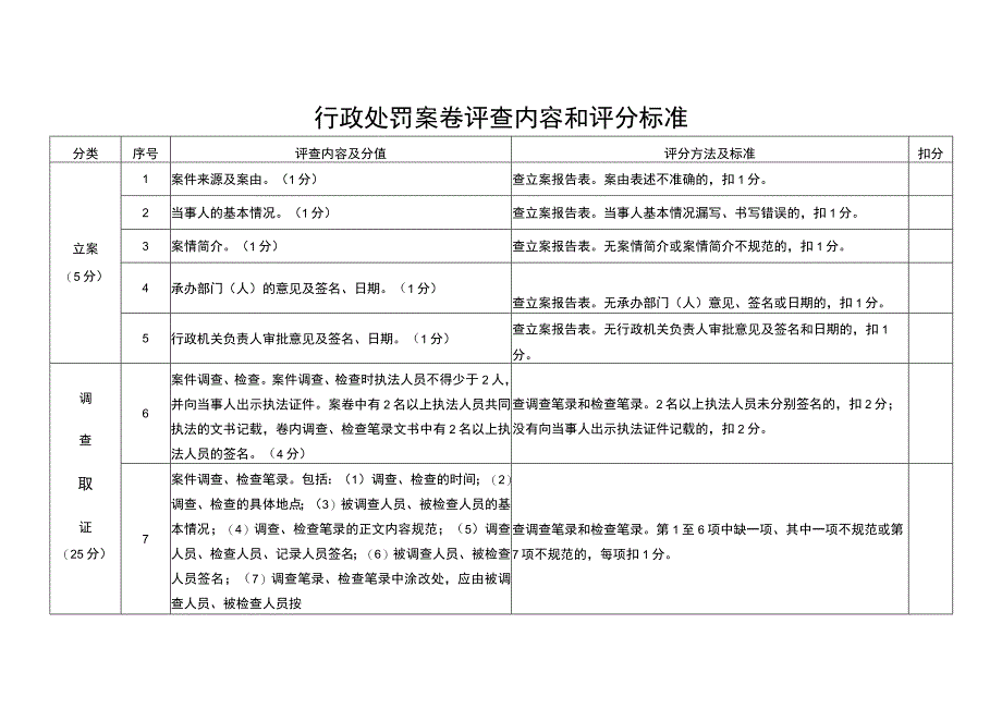 行政处罚案卷评查内容和评分标准.docx_第1页