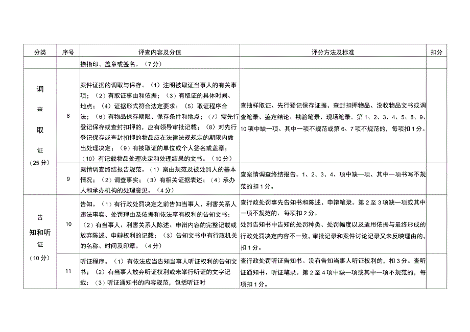 行政处罚案卷评查内容和评分标准.docx_第2页