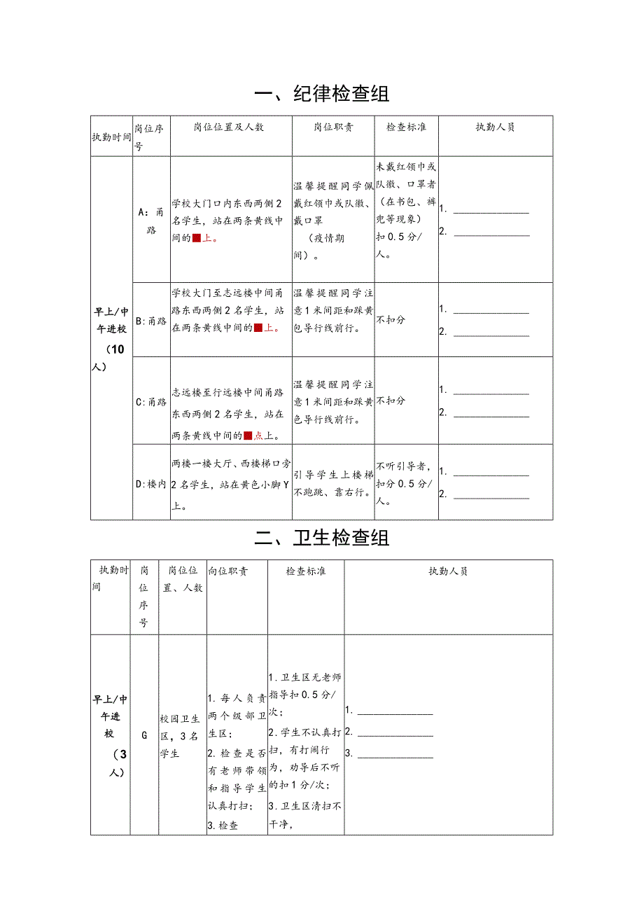 小学小学生一日常规检查暨学生值周安排细则.docx_第1页