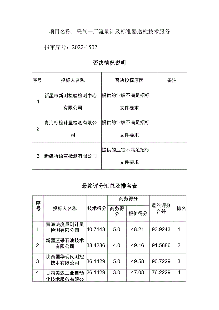 采气一厂流量计及标准器送检技术服务报审序号2022-1502否决情况说明.docx_第1页