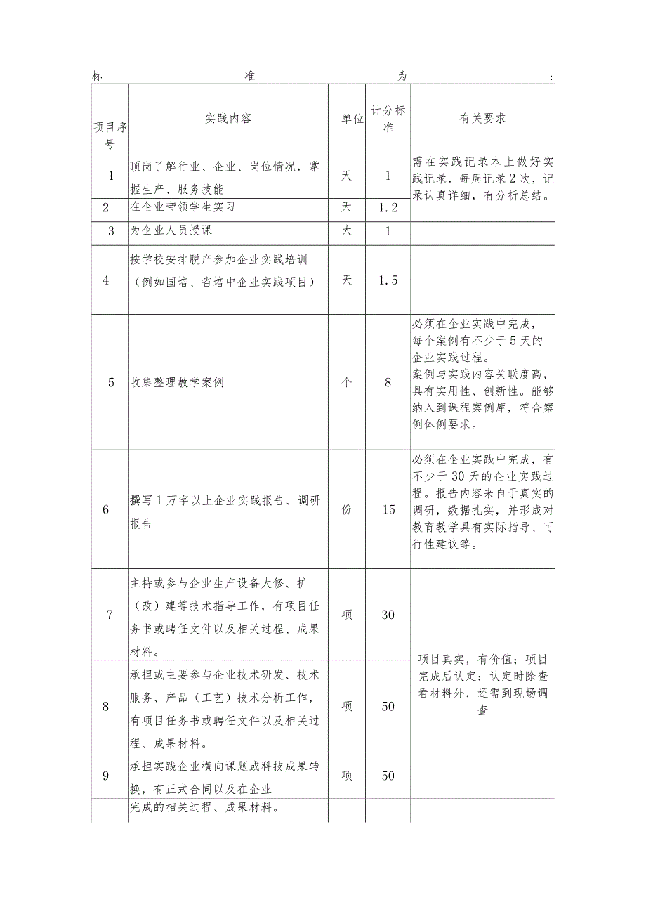 职业技术学院教师企业实践管理办法（讨论稿）.docx_第3页