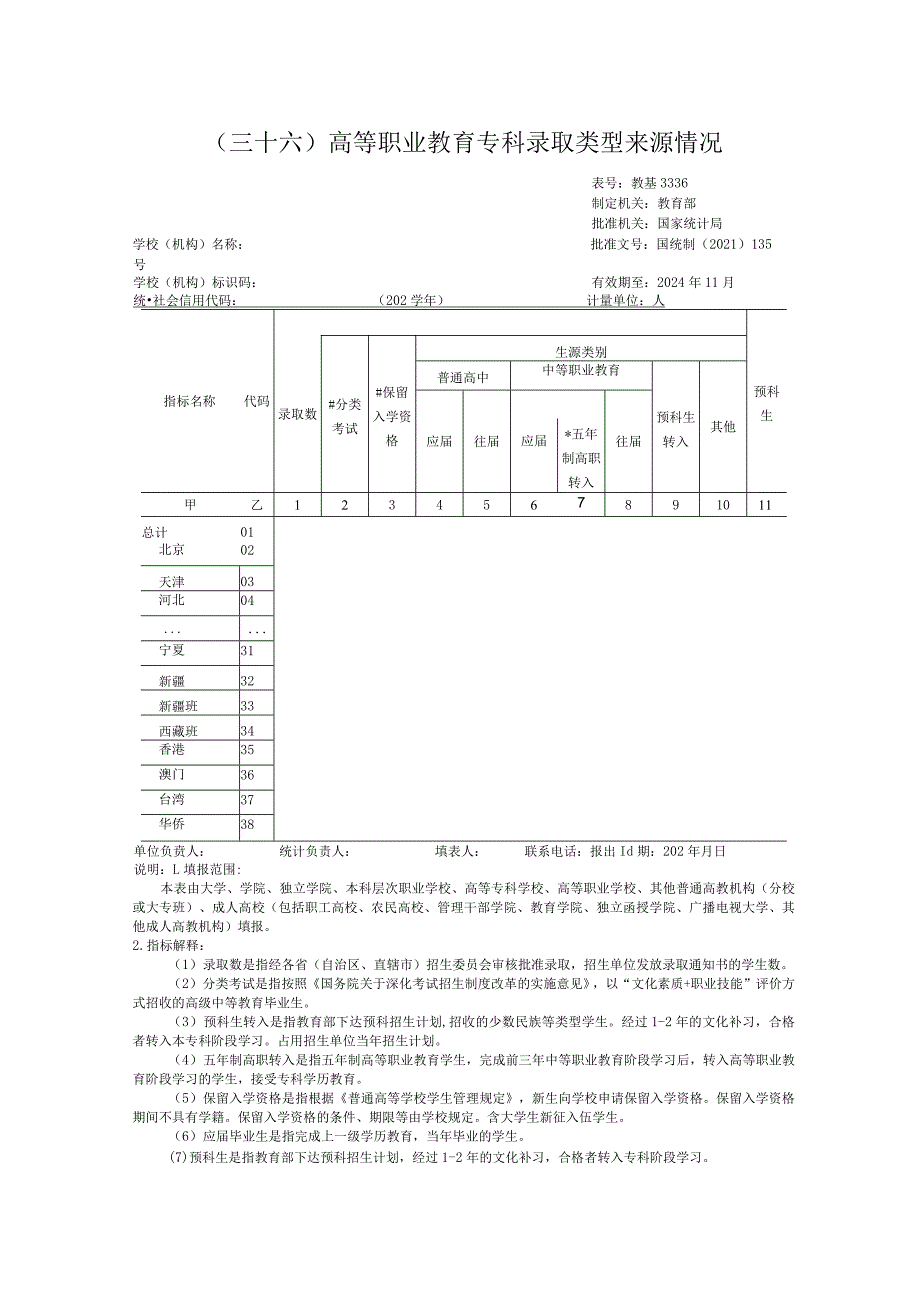 教基3336高等职业教育专科录取类型来源情况.docx_第1页