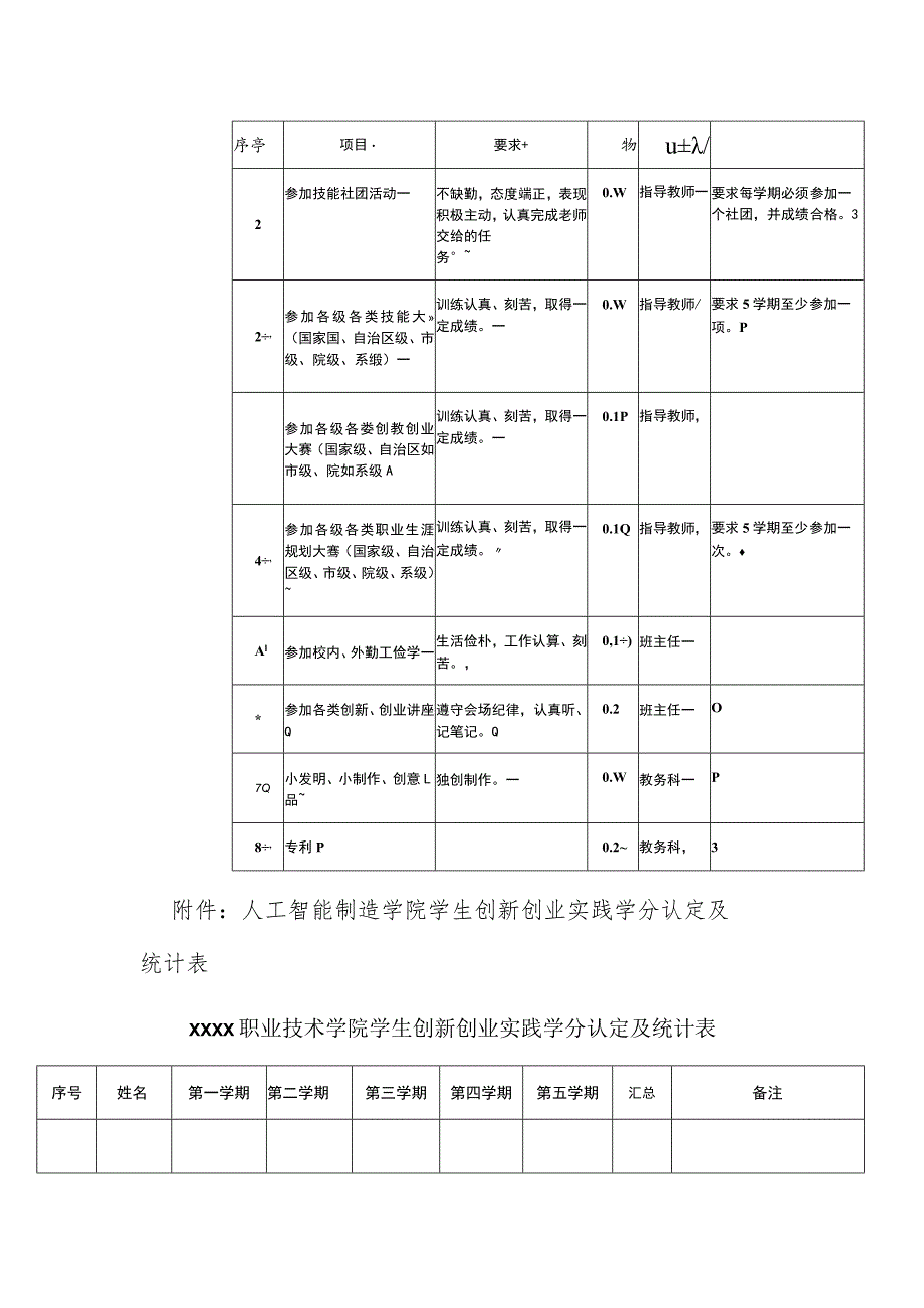 职业技术学院创新创业实践学分认定管理办法.docx_第3页