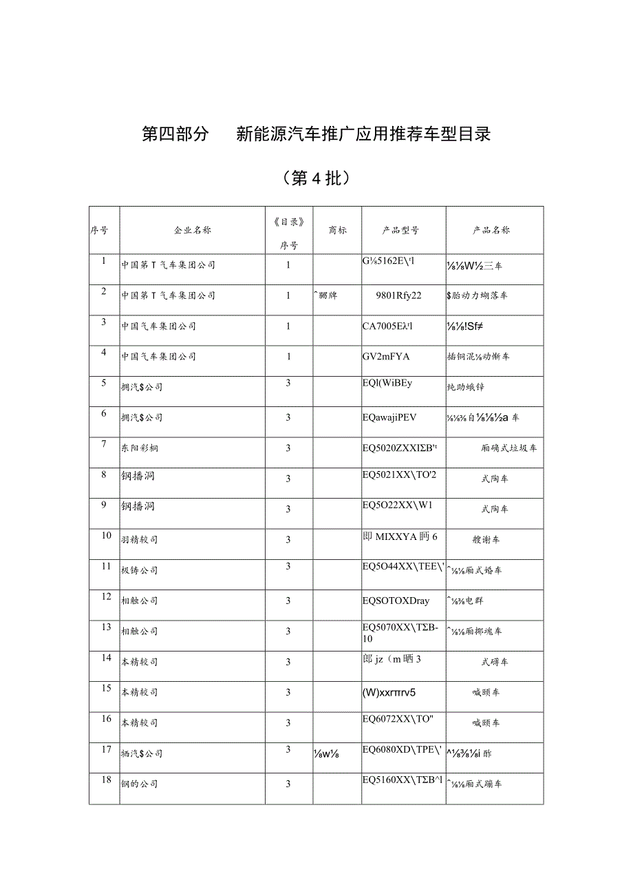 第四部分新能源汽车推广应用推荐车型目录第4批.docx_第1页