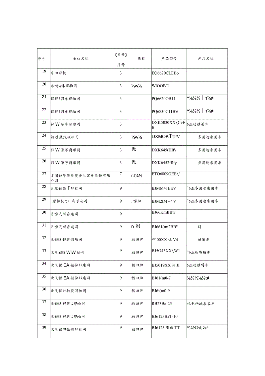 第四部分新能源汽车推广应用推荐车型目录第4批.docx_第2页