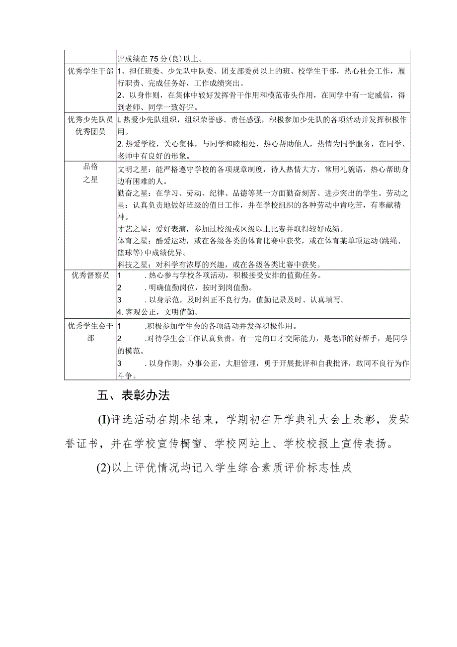 中学学生评优方案.docx_第3页