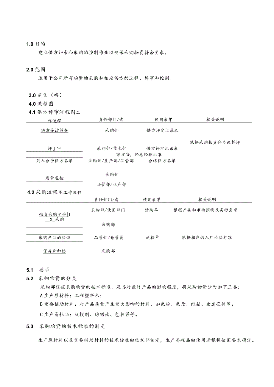 采购控制程序（塑料制品）.docx_第1页