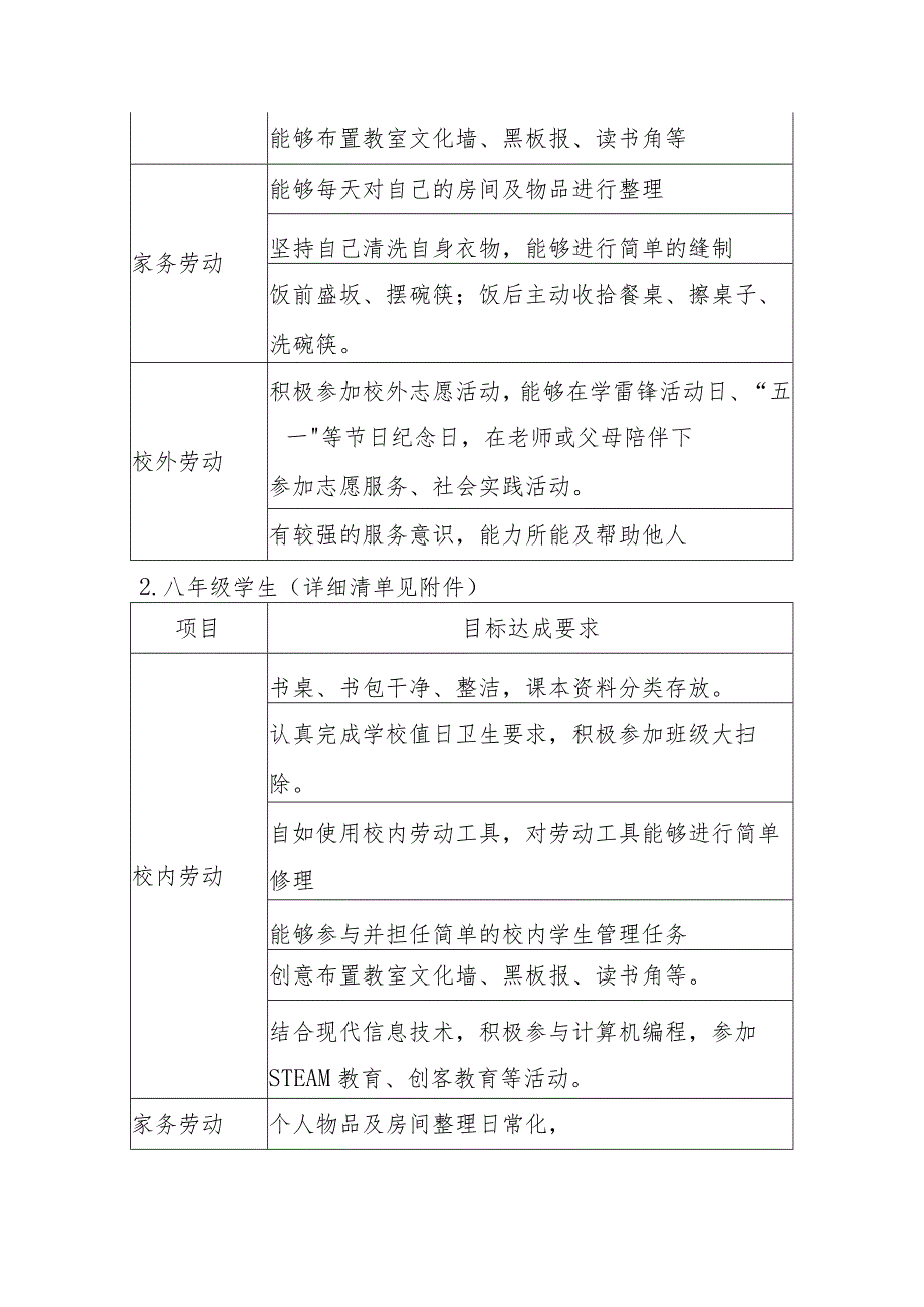 中学劳动清单.docx_第2页