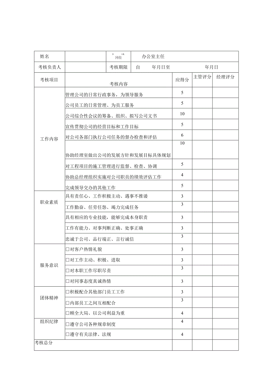 公司办公室主任绩效考核评分表.docx_第1页