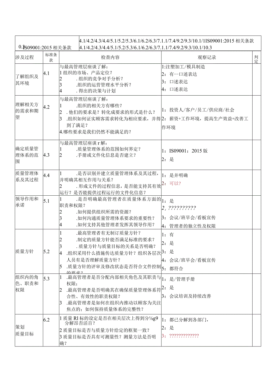 管理层内审检查表（2015版）.docx_第1页