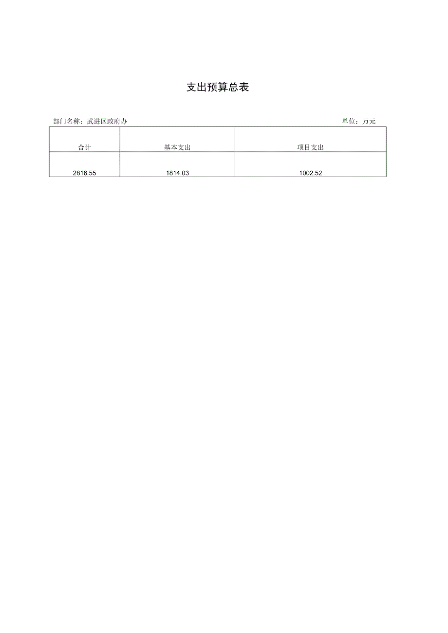 第二部分2019年度部门预算表.docx_第3页