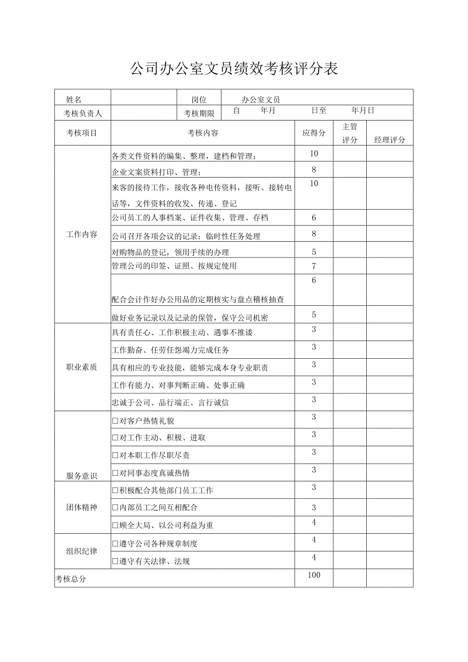 建筑公司综合办公室员工工作业绩考核评分表.docx_第2页