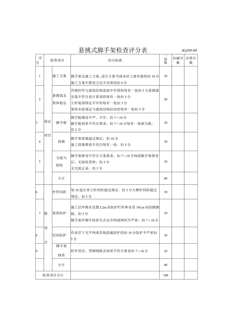 某公司悬挑式脚手架检查评分表.docx_第1页