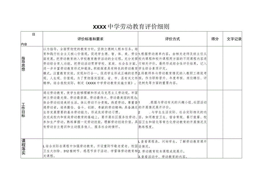 中学劳动教育评价细则.docx_第1页