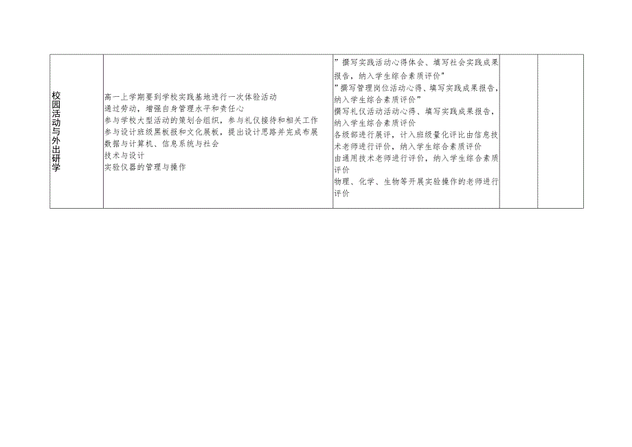 中学劳动教育评价细则.docx_第3页