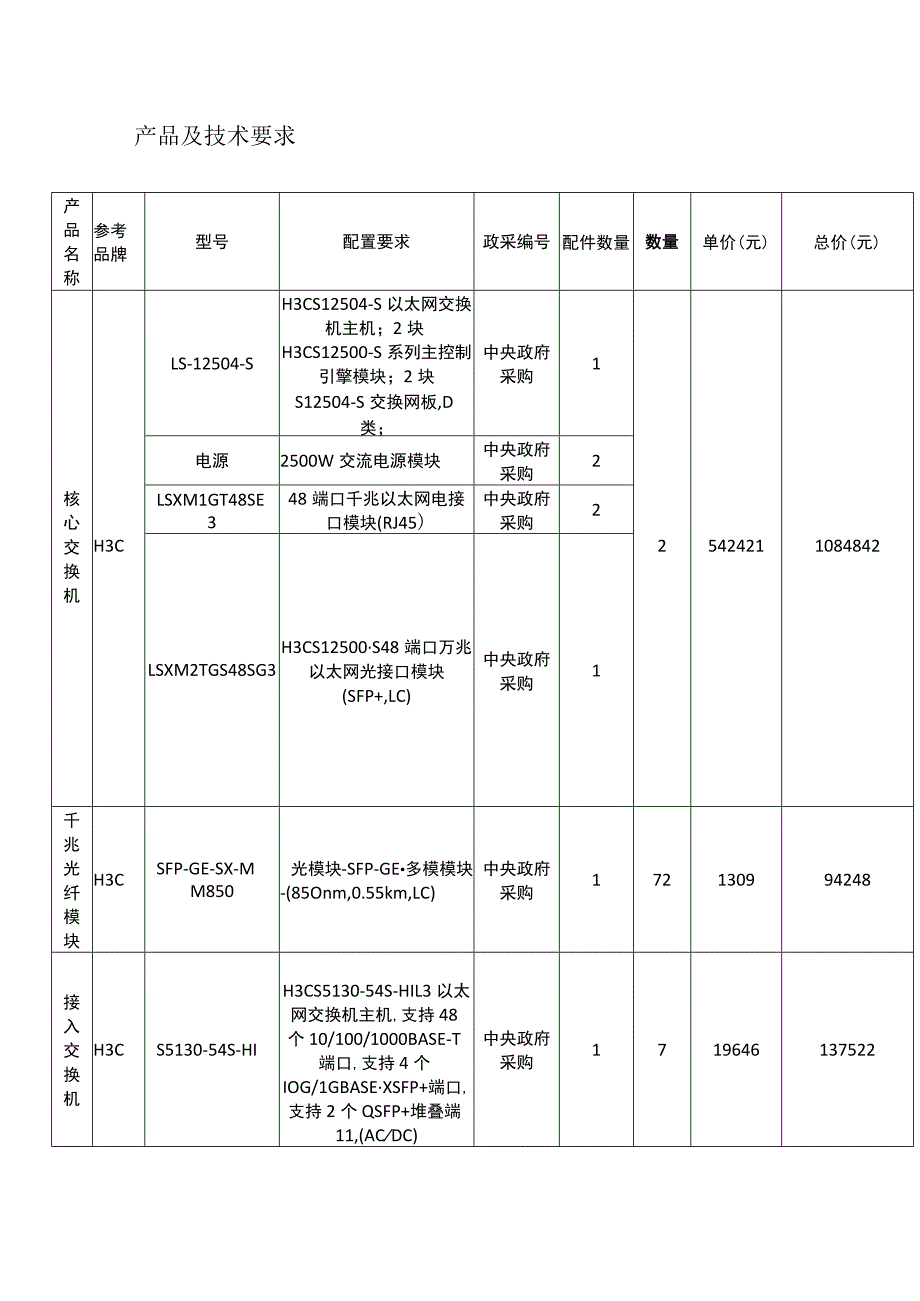 产品及技术要求.docx_第1页