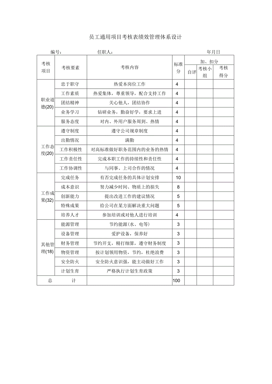 员工通用项目考核表绩效管理体系设计.docx_第1页