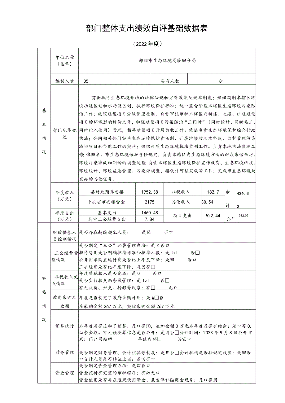 部门整体支出绩效自评基础数据表.docx_第1页