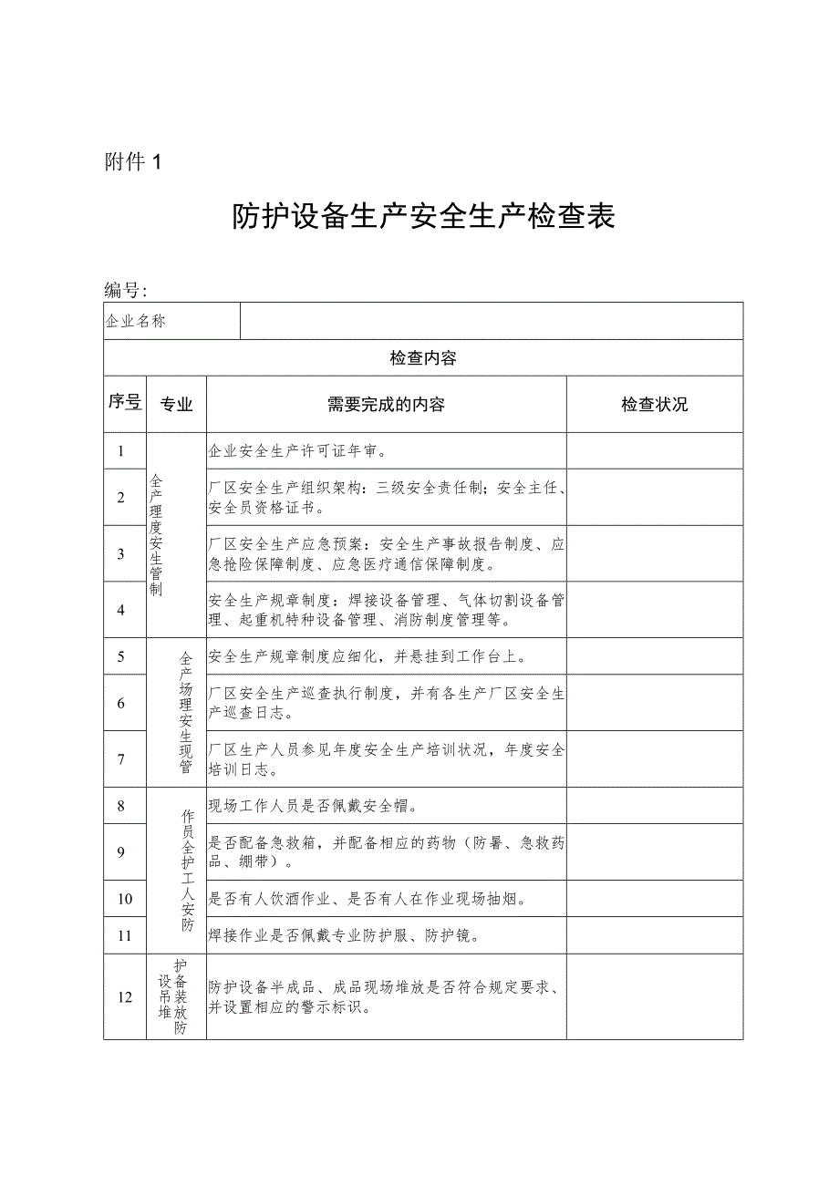 防护设备生产安全生产检查表.docx_第1页