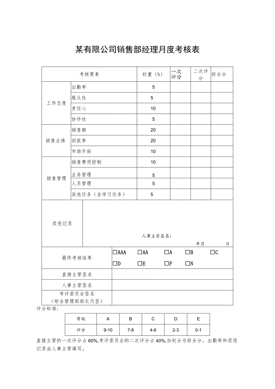 某有限公司销售部经理月度考核表.docx_第1页