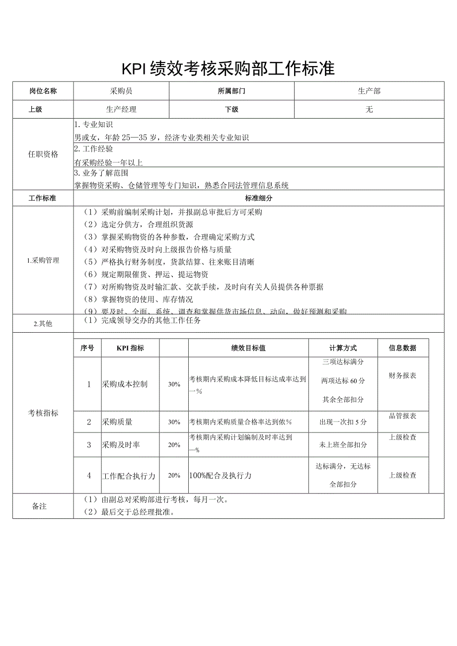 KPI绩效考核采购部工作标准.docx_第1页