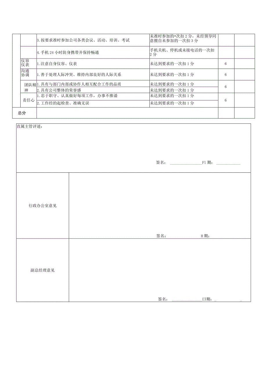 某地产公司工程师绩效考核表.docx_第2页