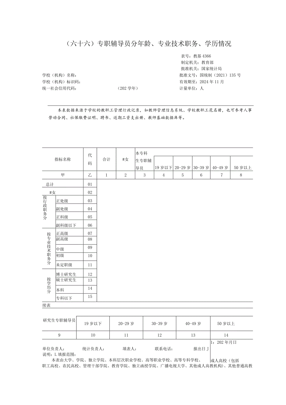 教基4366专职辅导员分年龄、专业技术职务、学历情况.docx_第1页