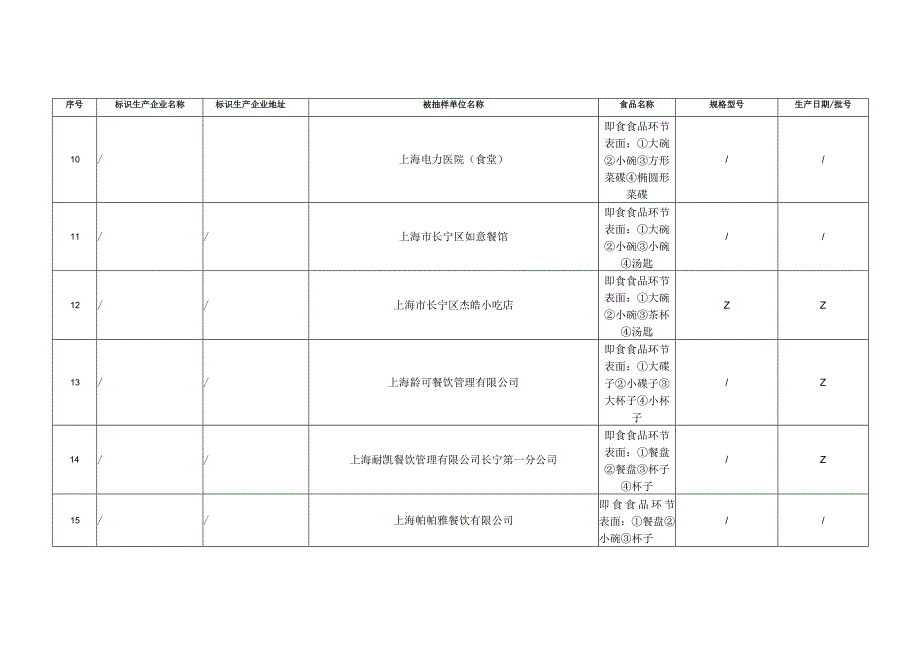餐饮食品监督抽检信息.docx_第3页