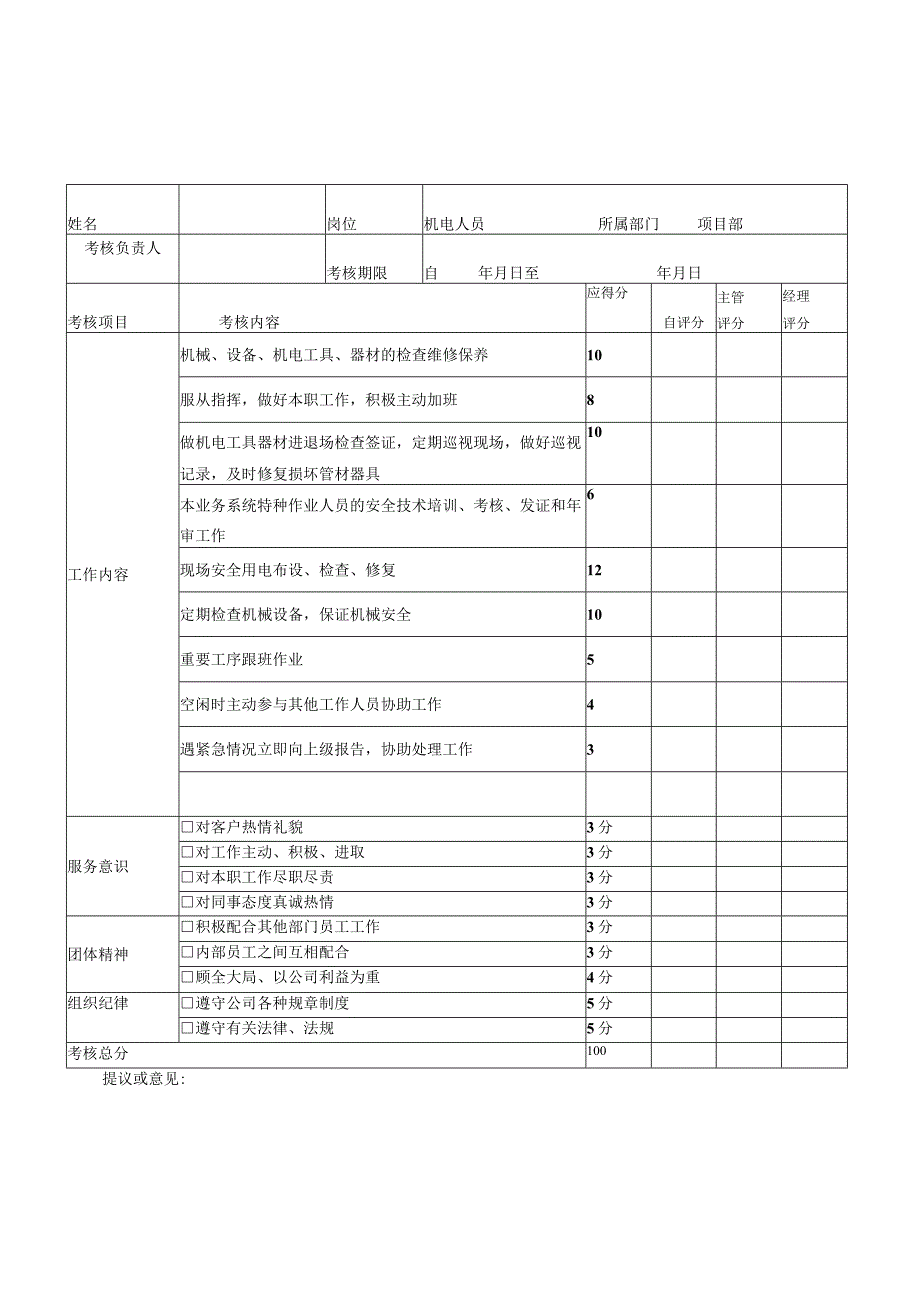 XX建筑公司项目部机电人员绩效考核评分表.docx_第1页