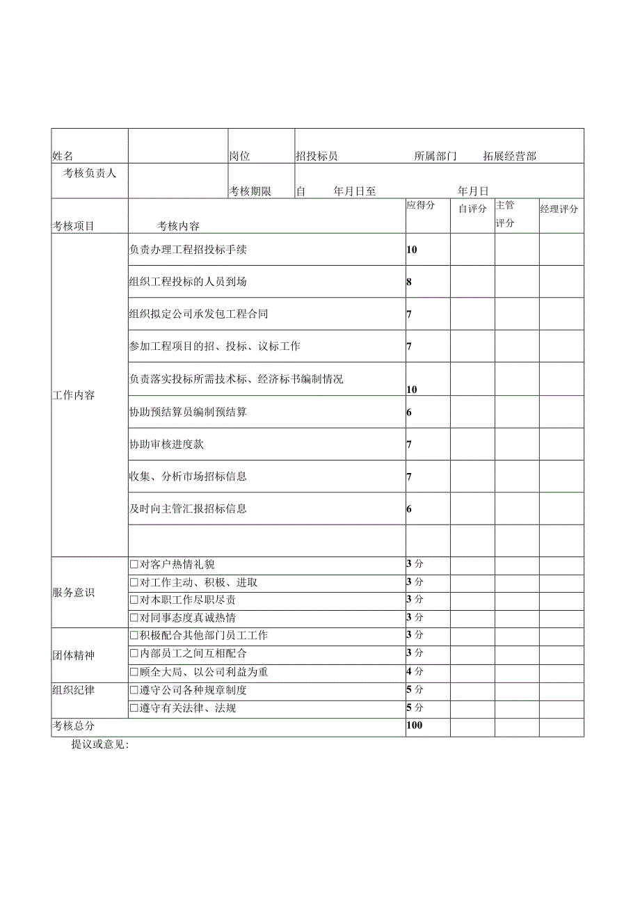 XX建筑公司项目部机电人员绩效考核评分表.docx_第2页