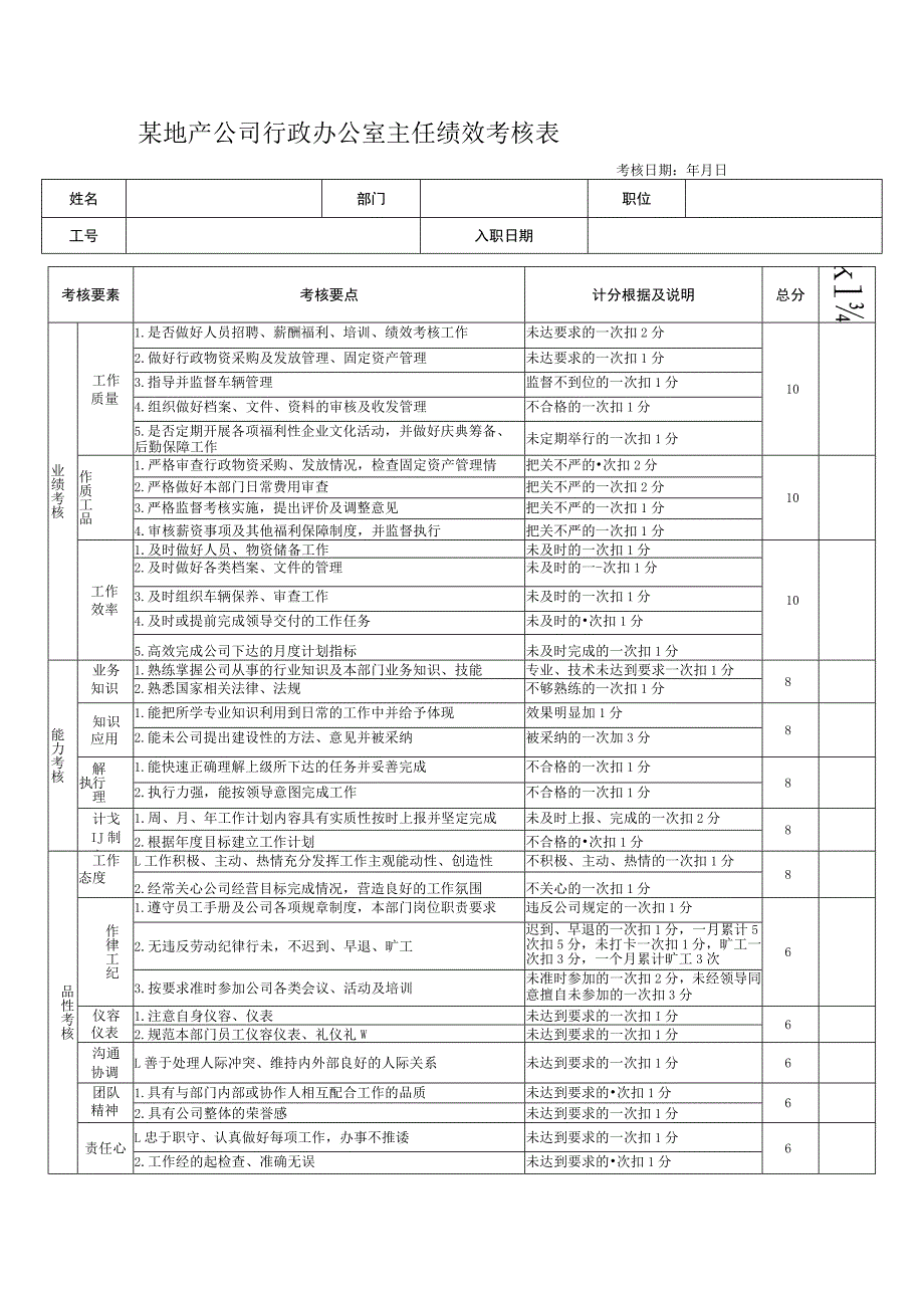 某地产公司行政办公室主任绩效考核表.docx_第1页