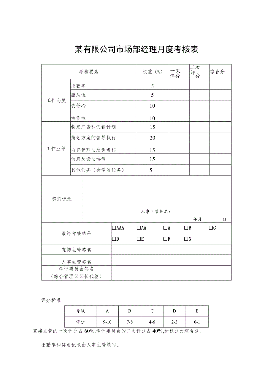 某有限公司市场部经理月度考核表.docx_第1页