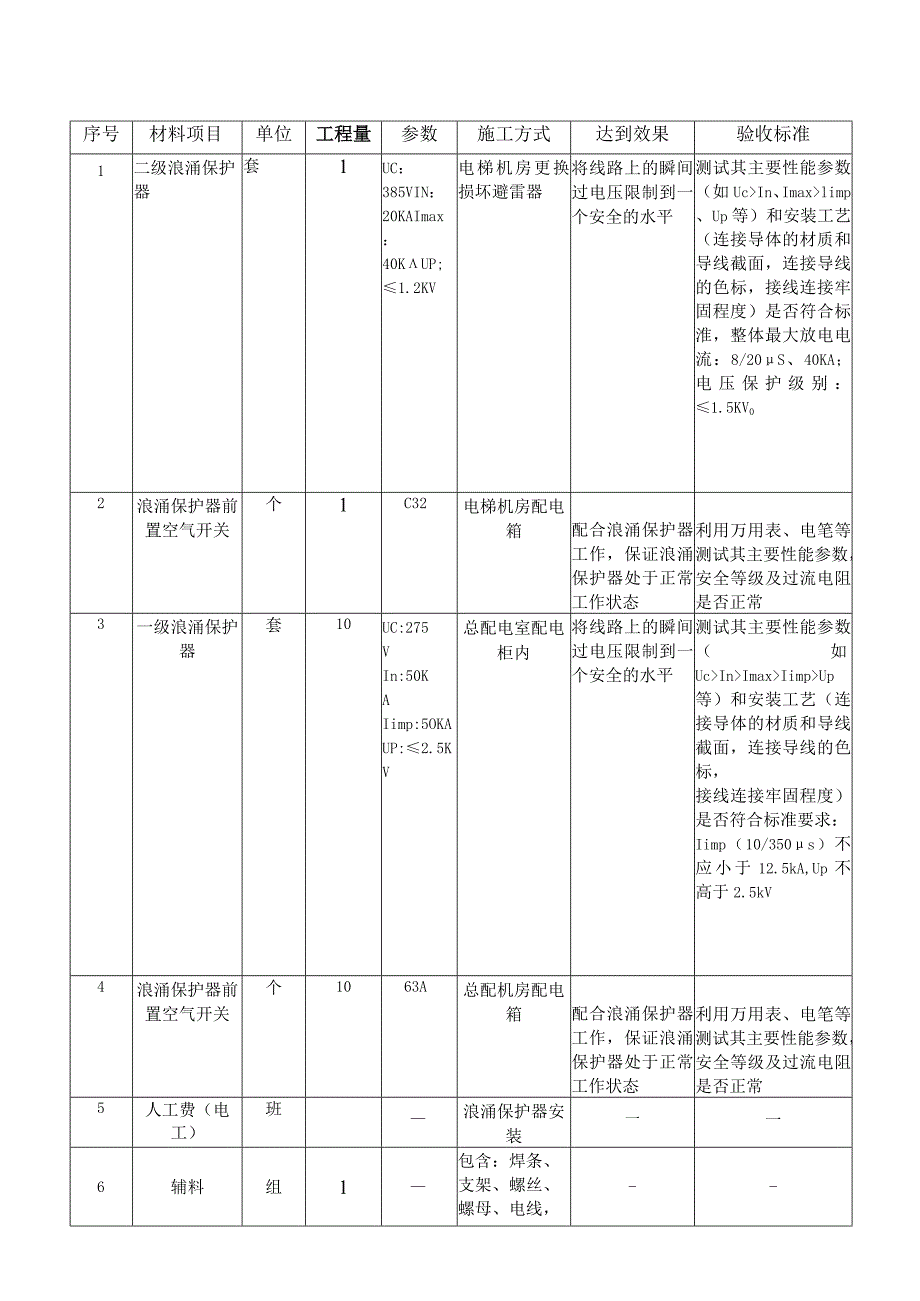 评分标准采用综合评分法满分为100分分值.docx_第3页