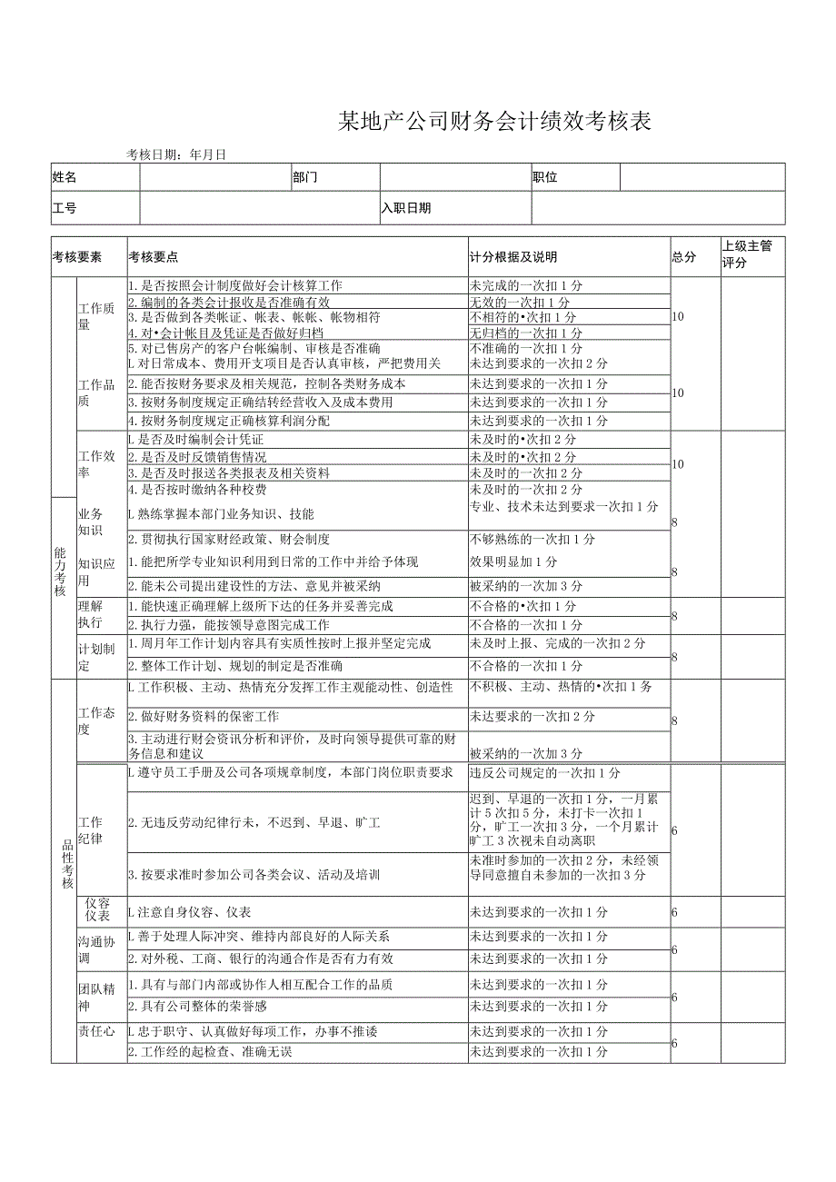 某地产公司财务会计绩效考核表.docx_第1页