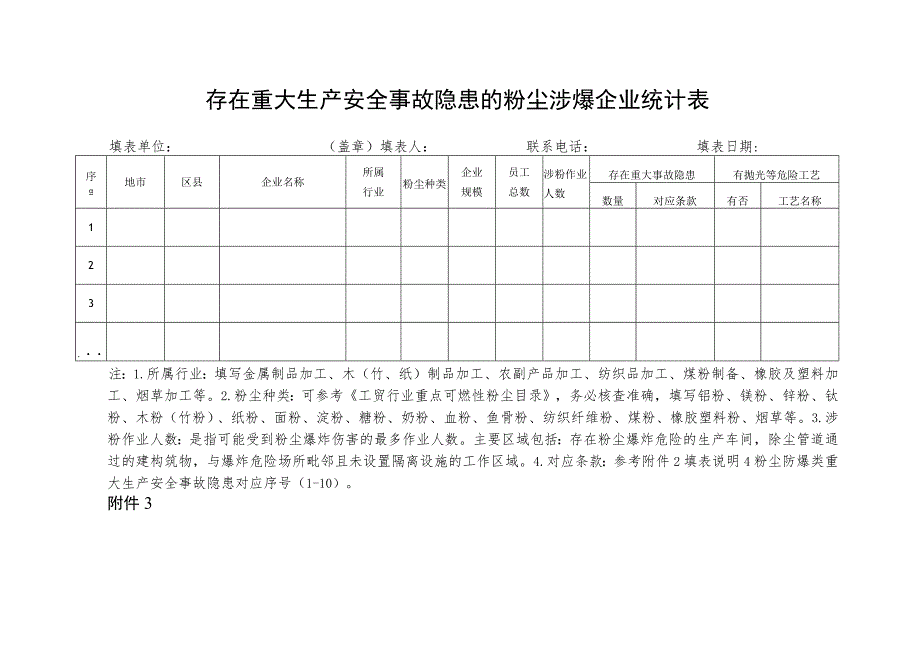 粉尘涉爆企业整改情况自查表.docx_第3页