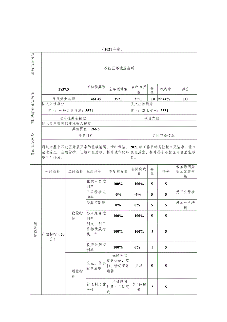 部门整体支出绩效自评表.docx_第1页