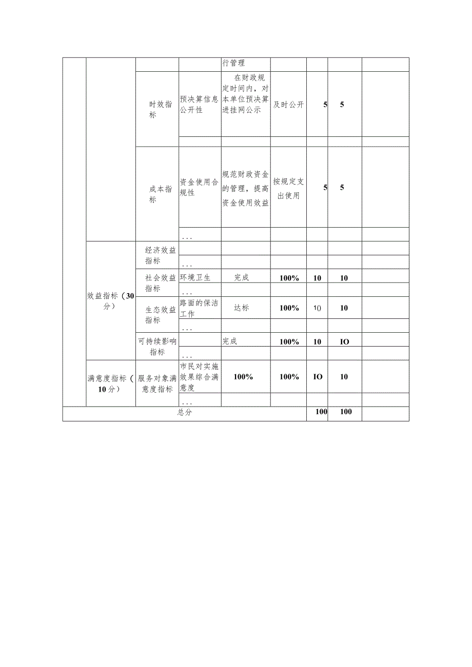 部门整体支出绩效自评表.docx_第2页