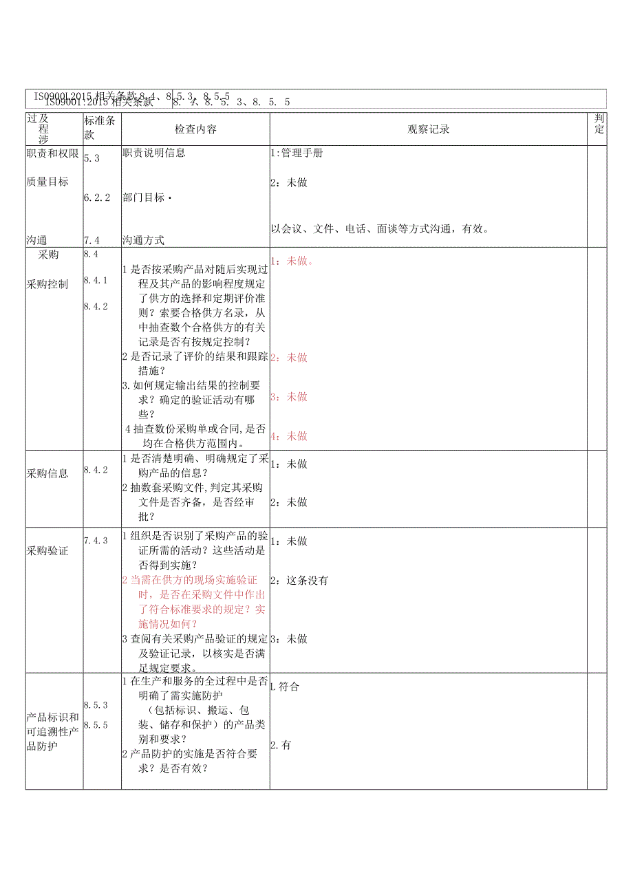 采购部内审检查表（2015版）.docx_第1页