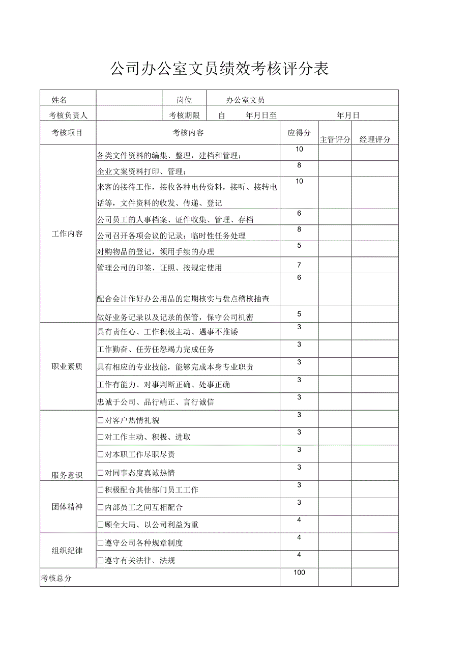 某建筑公司三宝四口防护检查评分表.docx_第2页