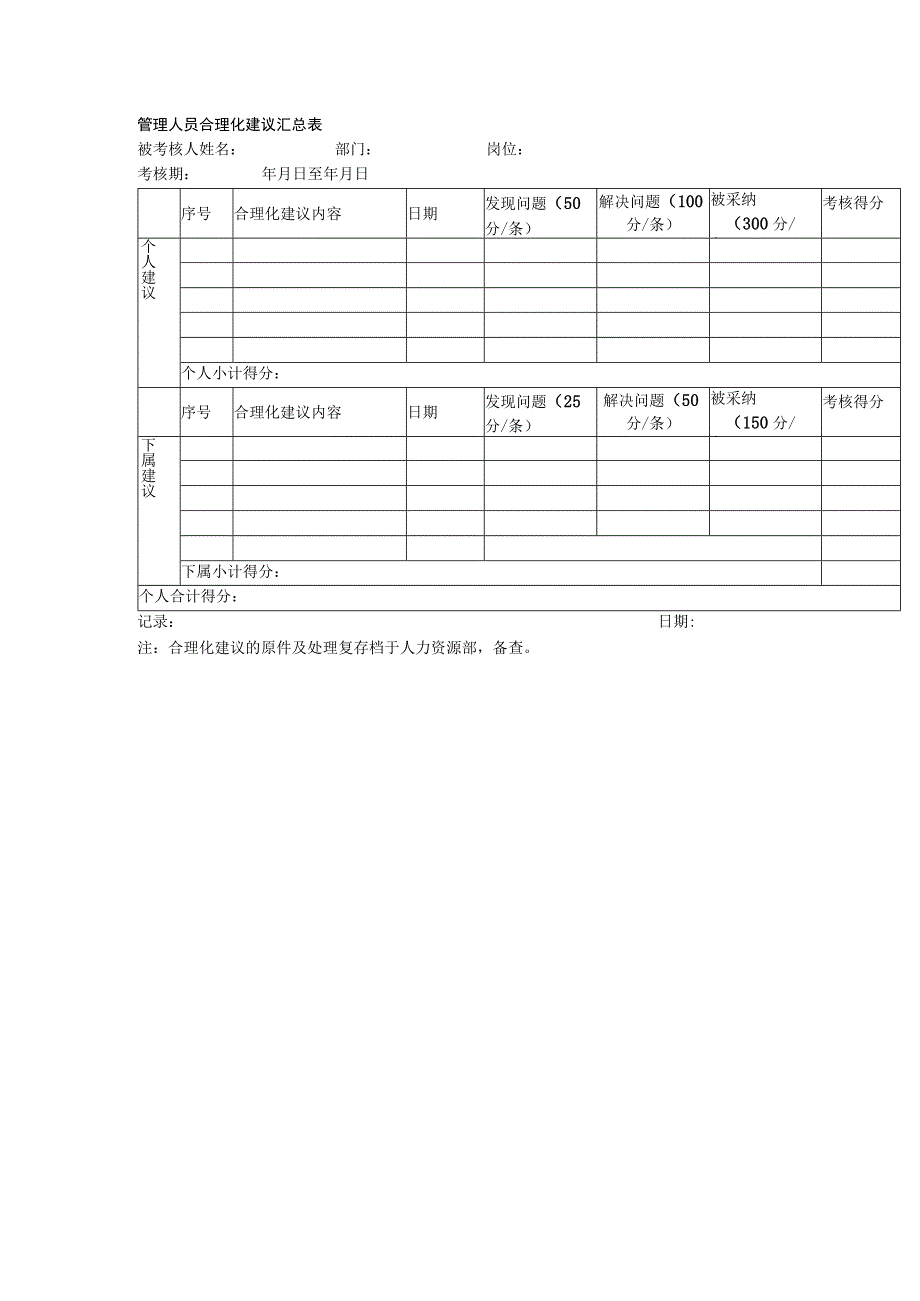 管理人员合理化建议汇总表.docx_第1页