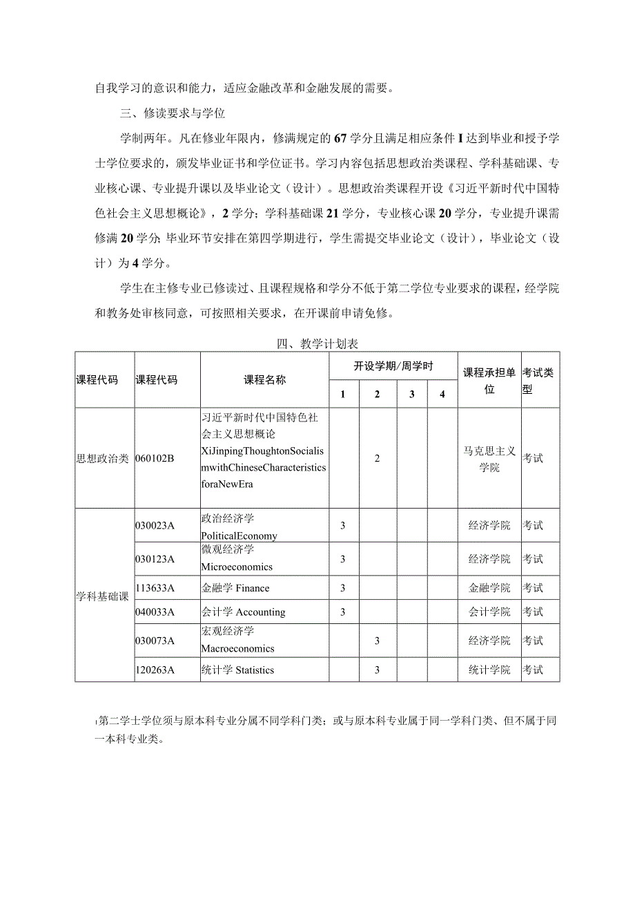 金融学院金融学专业2022级第二专业学士学位培养方案.docx_第2页