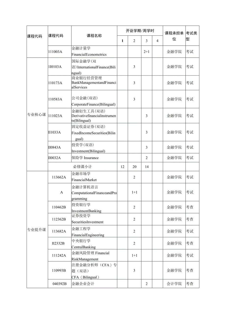 金融学院金融学专业2022级第二专业学士学位培养方案.docx_第3页